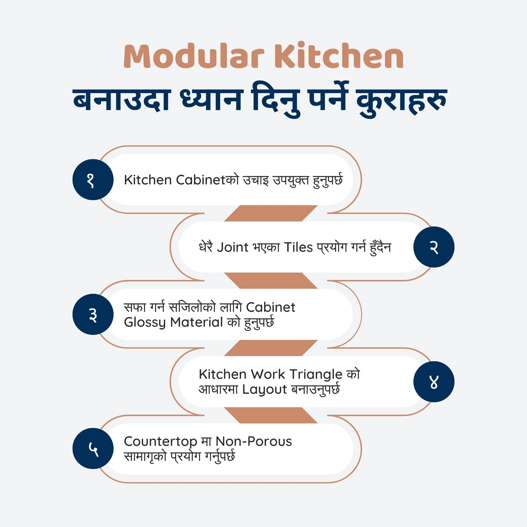 Modular Kitchen Design (Furniture Decor) image